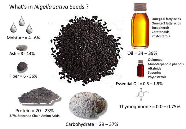 Beneficios del aceite de semilla negra: ¿real o mito?